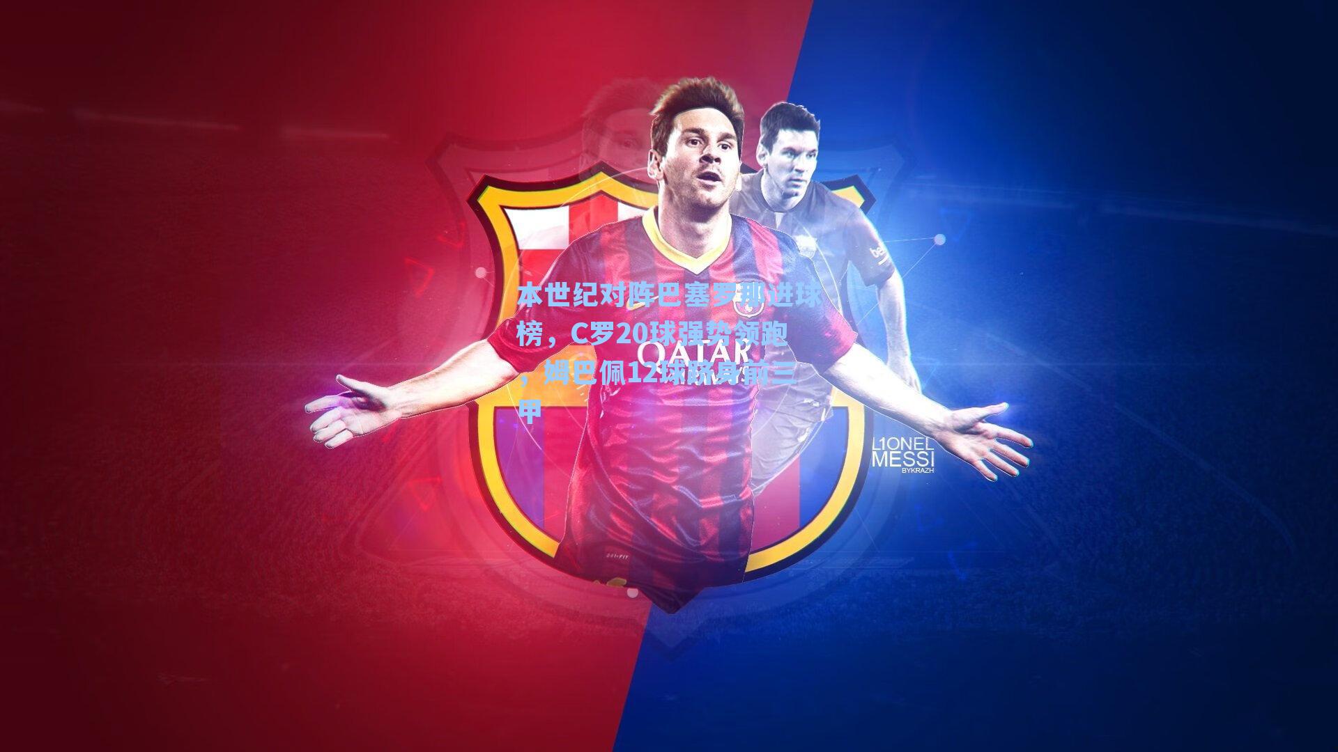 本世纪对阵巴塞罗那进球榜,C罗20球强势领跑,姆巴佩12球跻身前三甲